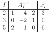 \begin{displaymath}
\begin{array}{c\vert ccc\vert c} I & \multicolumn{3}{c\vert}...
... 2 & 3 \\ 3 & 0 & -2 & 1 & 0 \\ 5 & 2 & -1 & 0 & 6
\end{array}\end{displaymath}