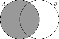 \includegraphics[width=.3\moimagesize]{venndiagramm_A}