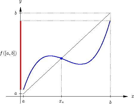 \includegraphics[width=.6\linewidth]{Fixpunktsatz.eps}