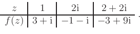 \begin{displaymath}
\begin{array}{c\vert c\vert c\vert c}
z & 1 & 2\mathrm{i} &...
...3+\mathrm{i} & -1-\mathrm{i} & -3+9\mathrm{i}
\end{array} \; .
\end{displaymath}