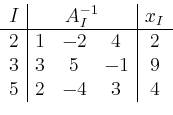 \begin{displaymath}
\begin{array}{c\vert ccc\vert c} I & \multicolumn{3}{c\vert}...
... 4 & 2 \\ 3 & 3 & 5 & -1 & 9 \\ 5 & 2 & -4 & 3 & 4
\end{array}\end{displaymath}
