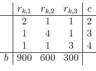 \begin{displaymath}
\begin{array}{c\vert ccc\vert c}
& r_{k,1} & r_{k,2} & r_{...
... 1 & 1 & 3 & 4 \\
\hline
b & 900 & 600 & 300
\end{array}
\end{displaymath}