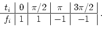 \begin{displaymath}
\begin{array}{c\vert c\vert c\vert c\vert c\vert}
t_{i} & 0...
... 3\pi /2 \\ \hline
f_{i} & 1 & 1 & -1 & -1
\end{array} \; .
\end{displaymath}