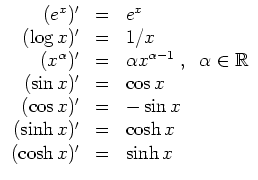 $ \mbox{$\displaystyle
\begin{array}{rcl}
(e^x)' &=& e^x\\
(\log x)' &=& 1/x\...
...-\sin x\\
(\sinh x)' &=& \cosh x\\
(\cosh x)' &=& \sinh x\\
\end{array}$}$