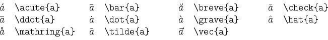 \begin{tabular}{lp{2.7cm}lp{2.7cm}lp{2.7cm}lp{2.7cm}}
$\acute{a}$\ & \verb\vert...
... \verb\vert\tilde{a}\vert &
$\vec{a}$\ & \verb\vert\vec{a}\vert
\end{tabular}