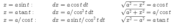$\displaystyle \begin{array}{lclcl}
x= a \sin t: & \quad & dx=a \cos t \, dt& \q...
...ad & dx=a \sin t/ \cos^{2}t \, dt& \quad & \sqrt{x^2-a^2}=a
\tan t
\end{array} $