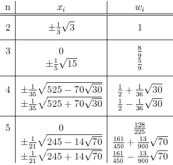 \begin{tabular}{c\vert c\vert c}
n & $x_i$\ & $w_i$\ \\
\hline
\hline
& &\\ [-1...
...rt{245+14\sqrt{70}}$\ & $\frac{161}{450}-\frac{13}{900} \sqrt{70}$
\end{tabular}