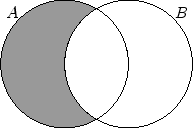 \includegraphics[width=.3\moimagesize]{venndiagramm_AoB}