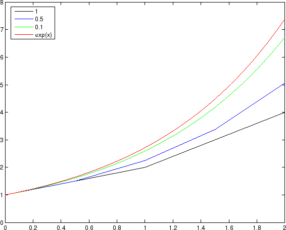 \includegraphics{graph_wachstum}