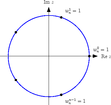 \includegraphics[width=0.5\linewidth]{Bild_Einheitswurzel.eps}