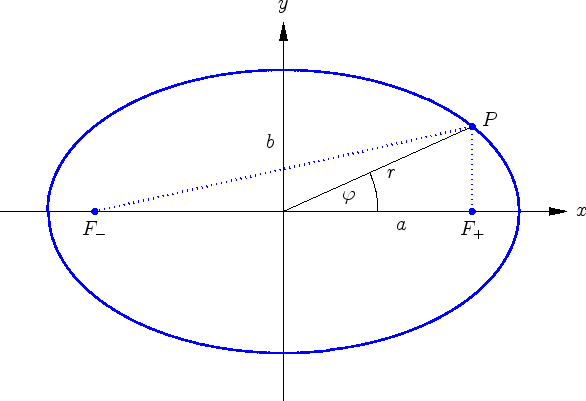 \includegraphics[width=12.4cm]{a_ellipse}