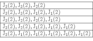 \begin{displaymath}
\begin{array}{\vert l\vert}\hline
\mathrm{J}_3(2),\mathrm{J}...
...m{J}_1(2),\mathrm{J}_1(2),\mathrm{J}_1(2) \\ \hline
\end{array}\end{displaymath}