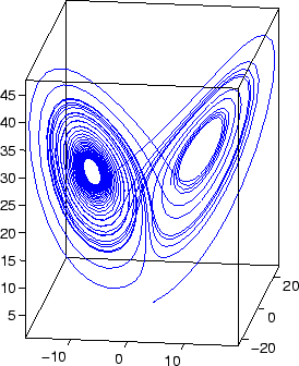 \includegraphics[width=.5\linewidth]{lorenz.eps}