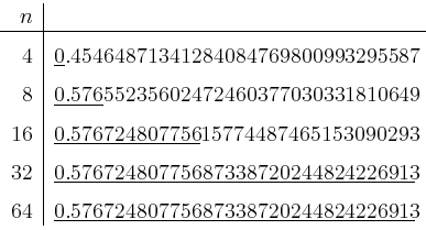 \begin{tabular}{r\vert l}
$n$\ & \\
\hline
& \\ [-1.5ex]
4 & \underline{0}.4546...
...
& \\ [-1.5ex]
64 &\underline{0.57672480775687338720244824226913}
\end{tabular}
