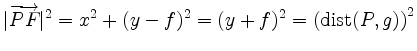 $\displaystyle \vert\overrightarrow{PF}\vert^2 = x^2 + (y-f)^2 =
(y+f)^2 = \left(\text{dist}(P,g)\right)^2
$