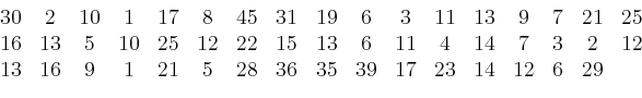 \begin{displaymath}
\begin{array}{ccccccccccccccccc}
30 & 2 & 10 & 1 & 17 & 8 &4...
...1 & 21 & 5 &28 &36 & 35 &39&17& 23& 14 &12& 6 & 29&
\end{array}\end{displaymath}