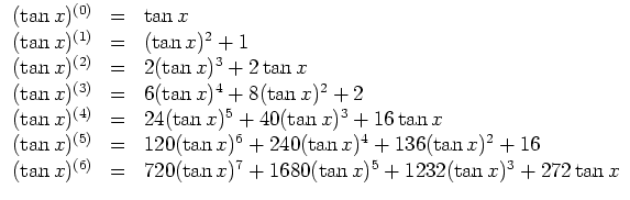 $ \mbox{$\displaystyle
\begin{array}{rcl}
(\tan x)^{(0)} & = & \tan x \\
(\ta...
... 720(\tan x)^7 + 1680(\tan x)^5 + 1232(\tan x)^3 + 272\tan x \\
\end{array}$}$