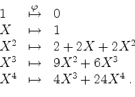 \begin{displaymath}
\begin{array}{lcl}
1 &\stackrel{\varphi}{\mapsto} & 0 \\
X ...
...mapsto & 9X^2+6X^3\\
X^4 &\mapsto & 4X^3+24 X^4\;.
\end{array}\end{displaymath}