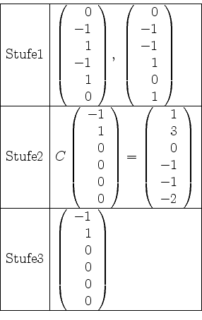 \begin{displaymath}
\begin{array}{\vert l\vert l\vert}\hline
\mathrm{Stufe }1 & ...
...\\ 1\\ 0\\ 0\\ \,\!0\\ 0\end{array}\right)\\ \hline
\end{array}\end{displaymath}