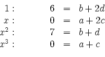 \begin{displaymath}
\begin{array}{rcrcl}
1: &\qquad & 6 &=& b+2d \\
x: & & 0 &=& a+2c \\
x^2: && 7 &=& b+d \\
x^3: && 0 &=& a+c
\end{array}\end{displaymath}