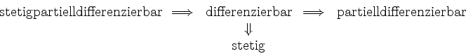 \begin{displaymath}
\begin{array}{ccccc}
\mathrm{stetig partiell differenzierbar...
...enzierbar}\\
&&\Downarrow&&\\
&&\mathrm{stetig}&&
\end{array}\end{displaymath}