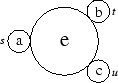 \epsfig{file=../Diagramme/KreisBsp.eps}